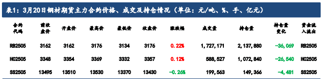 市场逻辑重回供需 螺纹钢短期震荡为主
