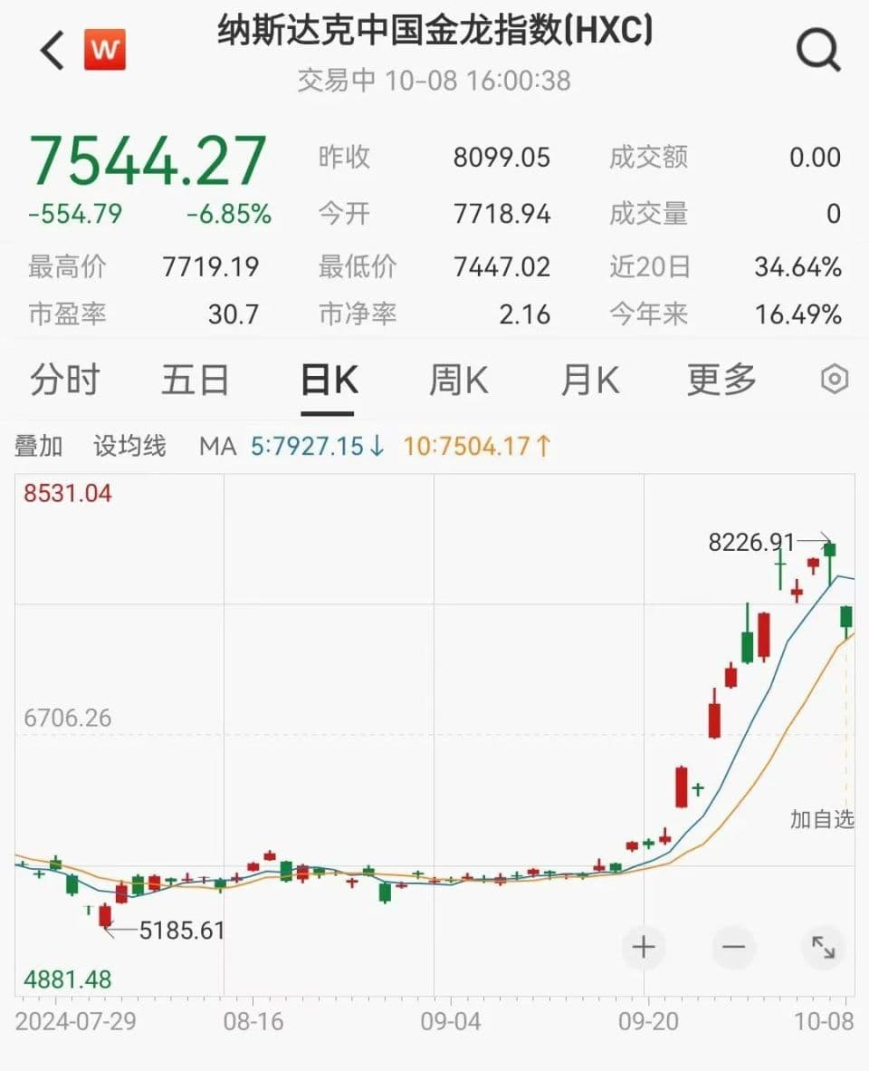中概股港股大跌，见顶还是调整？