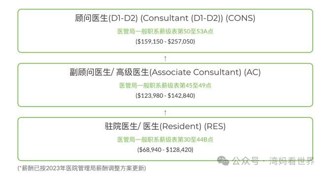 惊了！月薪7万起，香港开始抢内地医生了