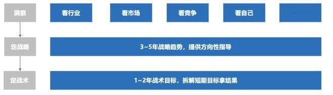 工作能力强的人都具备方法论