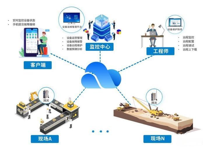 PLC恒压供水系统如何实现远程监控与远程维护