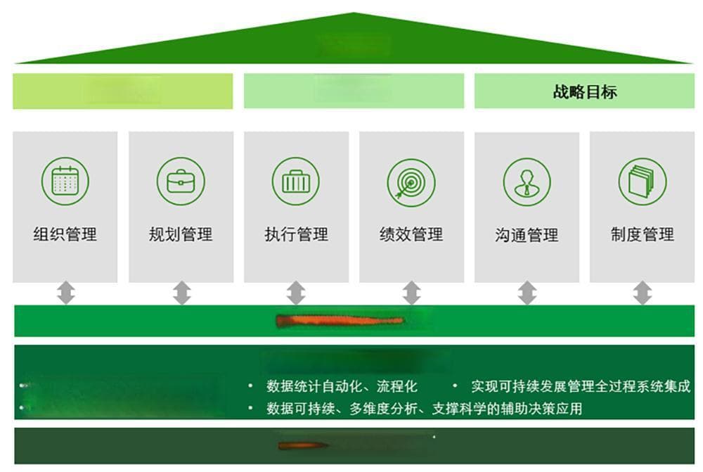 详解上市公司ESG战略升级及治理转型之道