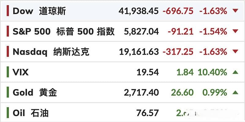 美国经济与利率：全球金融市场波动的幕后推手