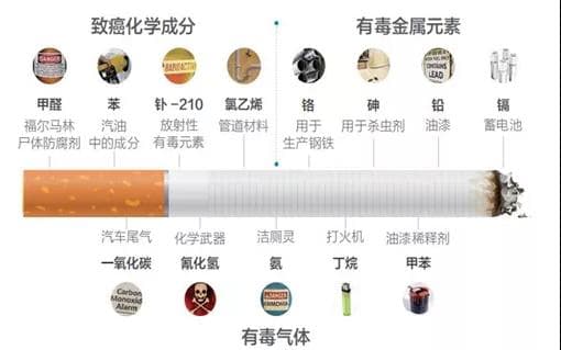 守护健康，科学戒烟