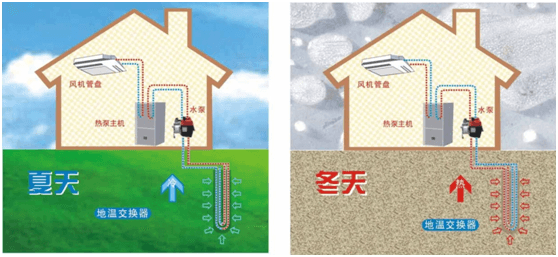 什么是地源热泵？原理、优势及应用全解析