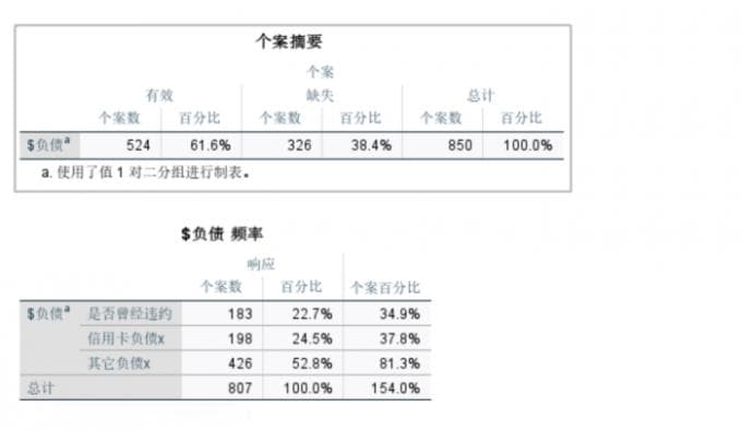 SPSS多选项分析可以分析什么 SPSS如何进行多选项分析