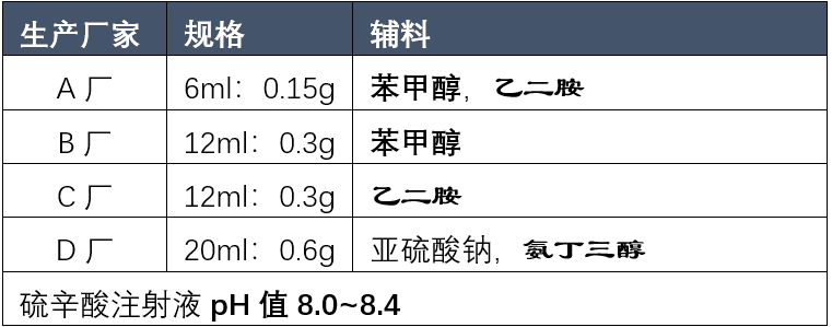 关于硫辛酸，你至少需要知道这四点！