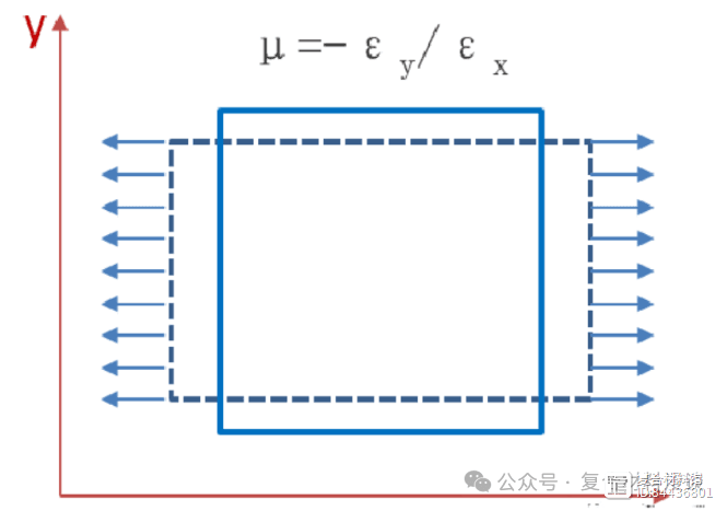 复合材料负泊松比：从基础概念到前沿应用