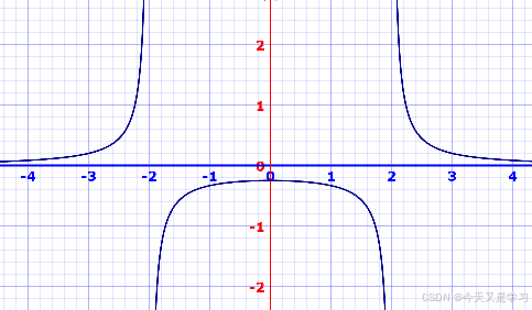 高等数学 函数与极限