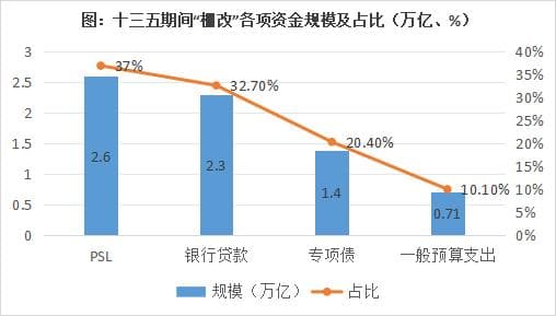城中村改造迎来大变局，新时期需要新认知