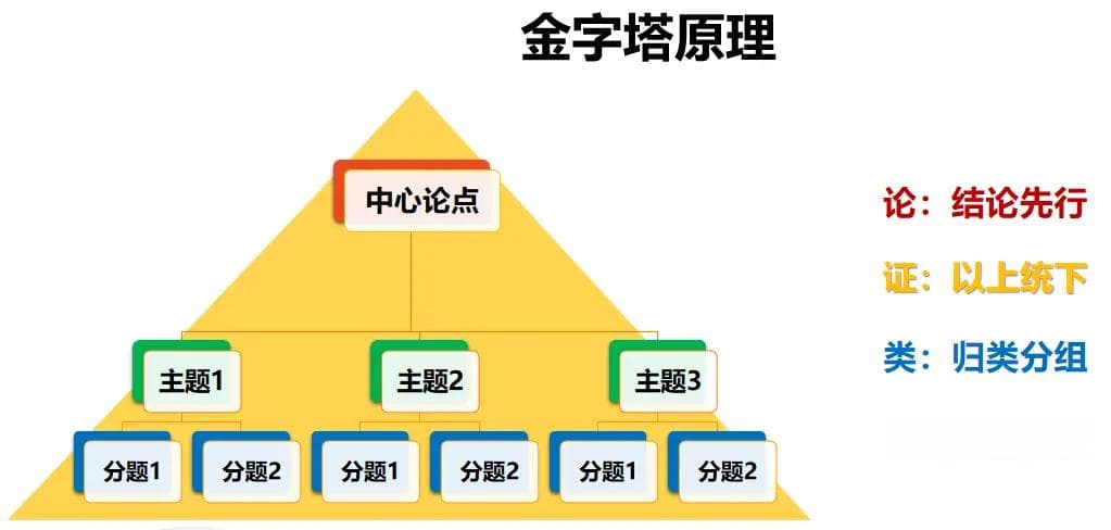 大纲笔记法：学习和思考双提效的好工具