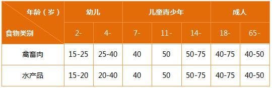 【科普】肉该怎么吃？吃多少最好？来，收好这份健康吃肉指南！