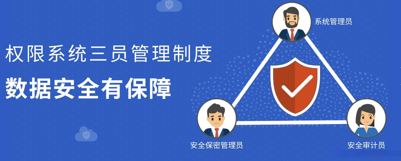 基于资源角色的权限管理系统设计