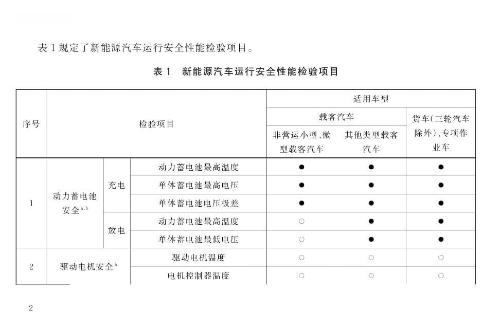 三问三解之：新能源汽车年检