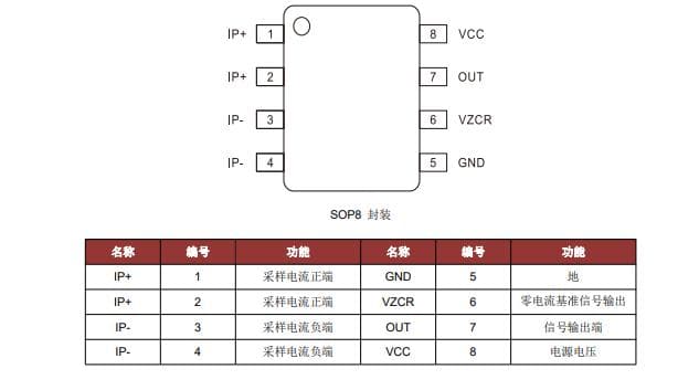 电流传感器测试解决方案：高精度与多样封装如何助力集成电路应用？