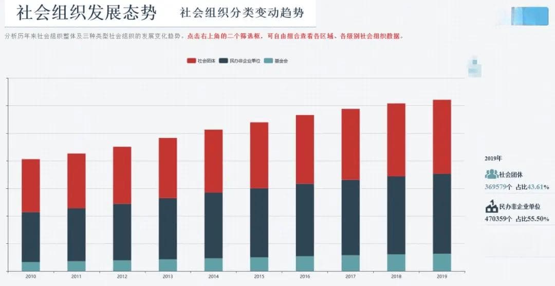 开展公益事业第一步，了解基金会、社会团体、社会服务机构的区别