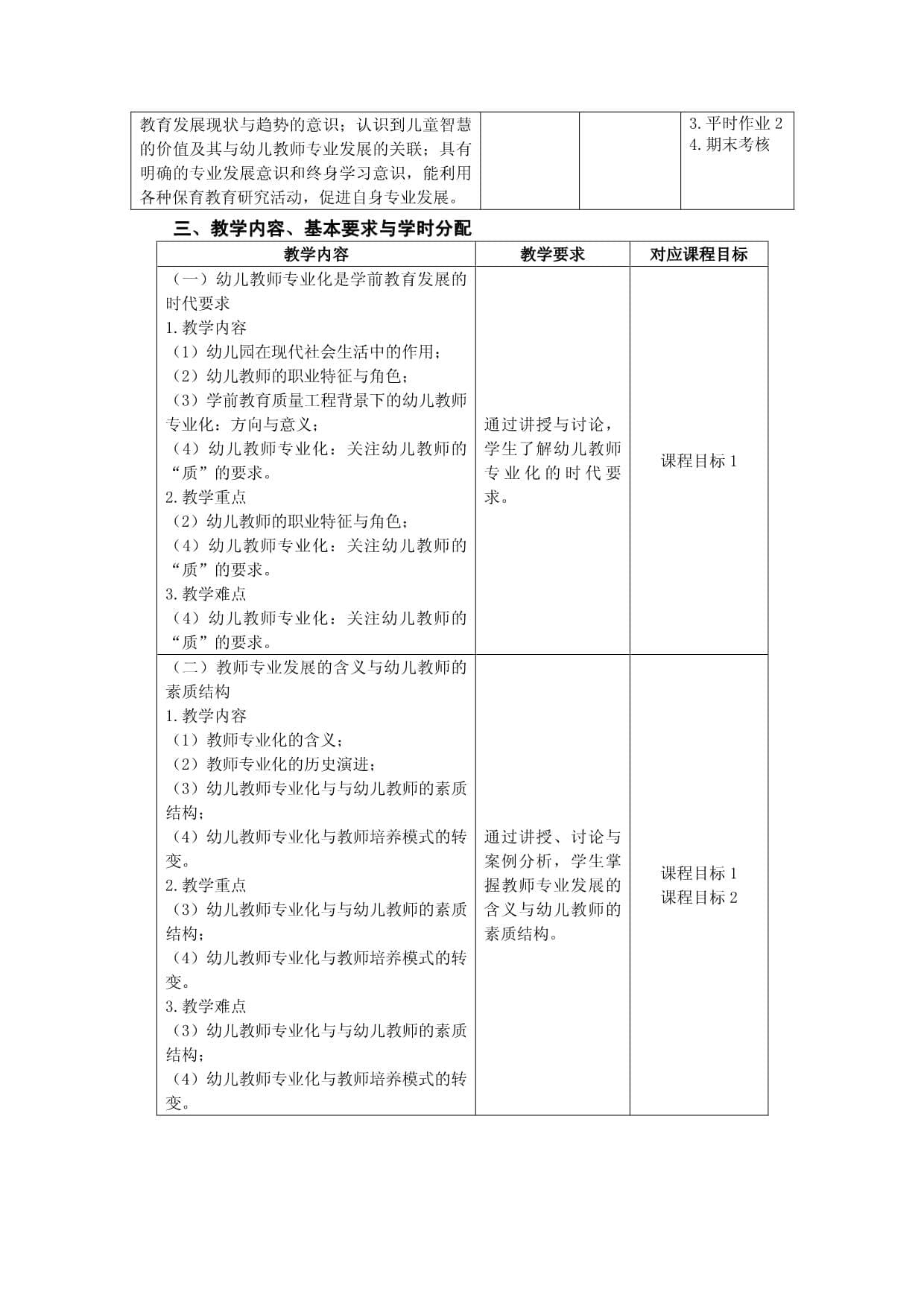 《幼儿教师专业发展》课程教学大纲