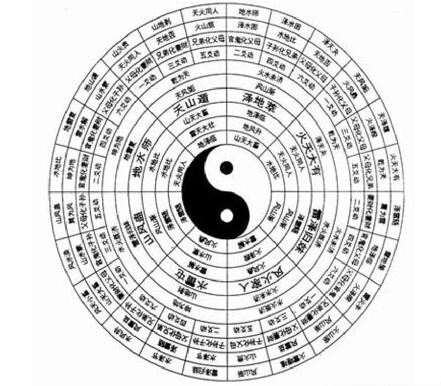 《易经》中的自然规律与地理知识