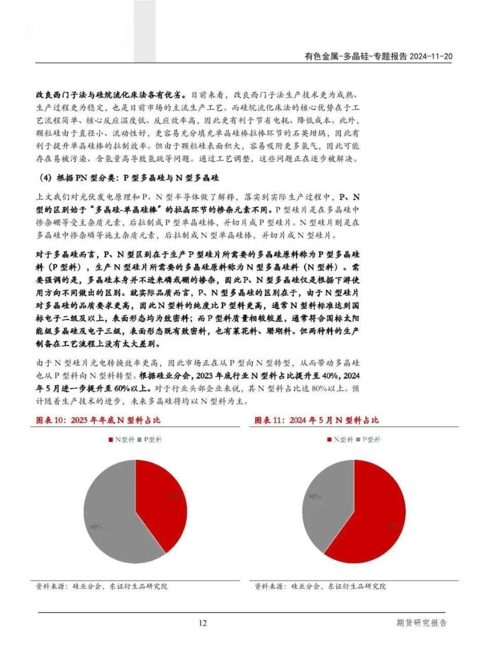 产能过剩！一文读懂晶硅光伏产业链供需关系