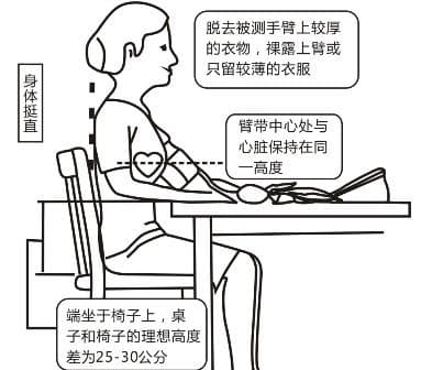 血压计使用说明