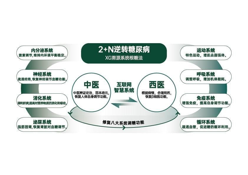 广州发布全国首个糖尿病逆转治疗标准，创新疗法获国际认可