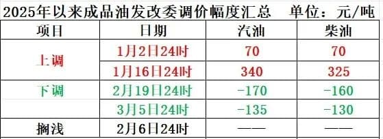 明晚！油价或下调