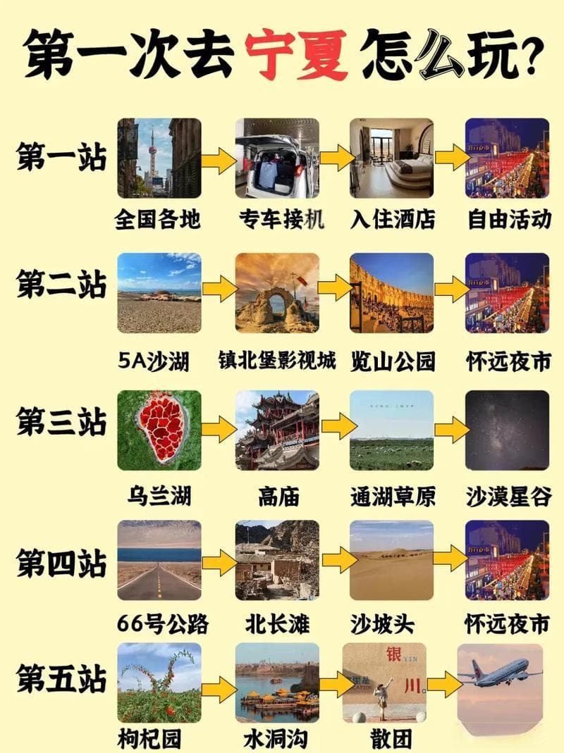 银川旅游必看！超全攻略带你畅游宁夏首府
