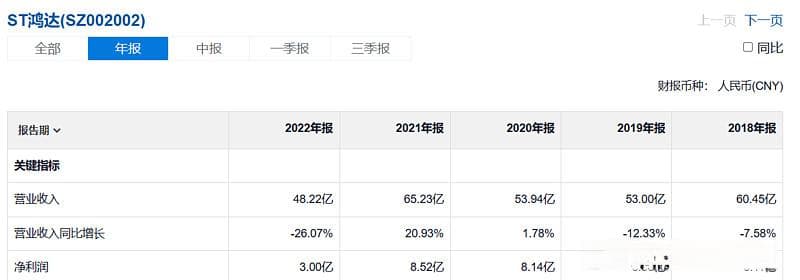 从五大退市可转债共性看如何避雷