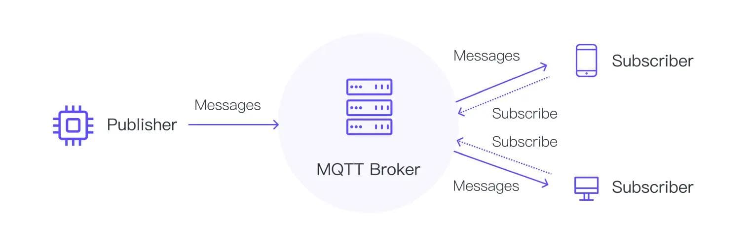 MQTT 与 CoAP：物联网常见连接协议的对比分析