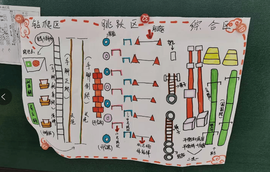 幼儿园户外体能循环的"黄金动线"设计，让老师站着就能管好孩子
