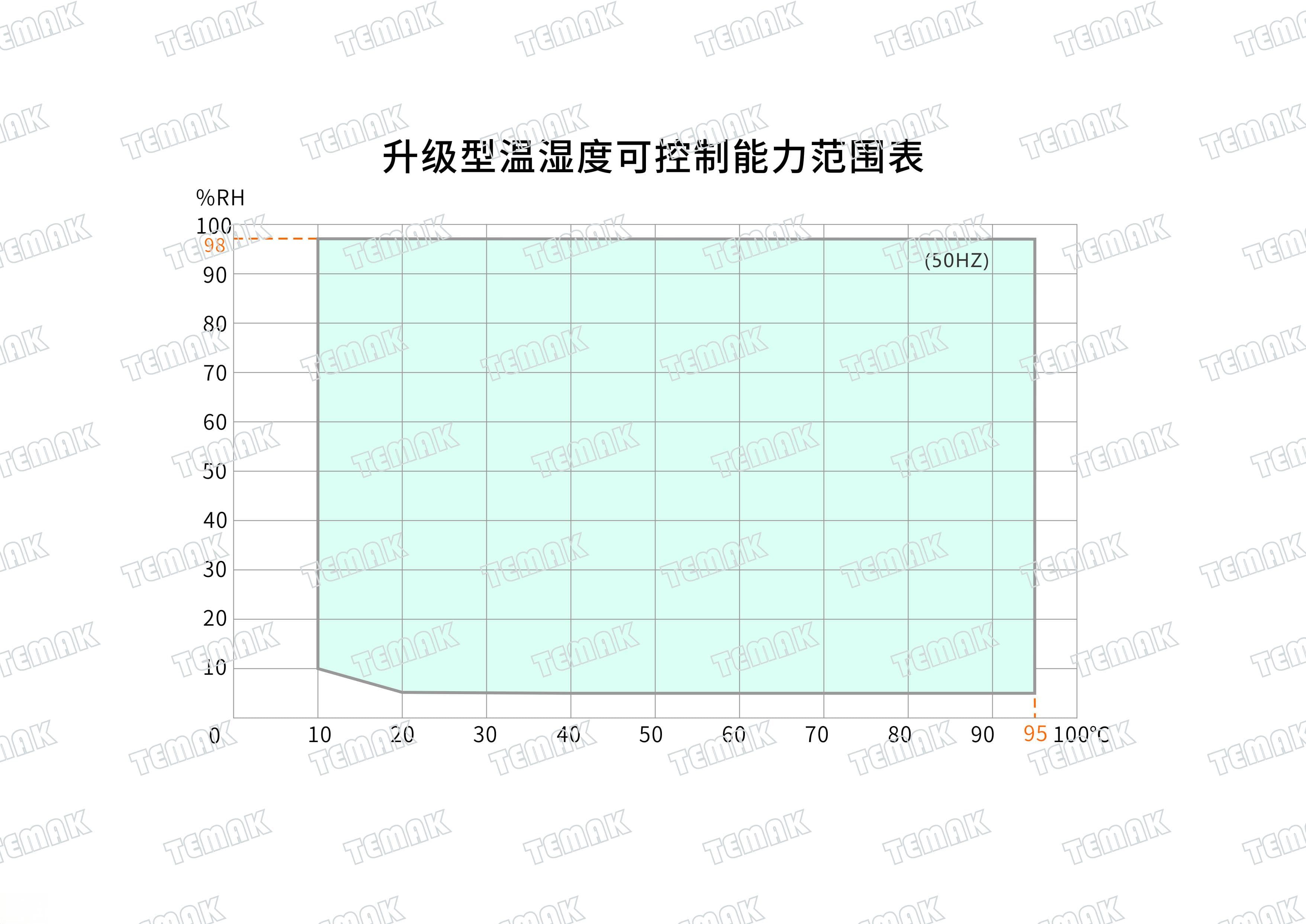 温湿度测试标准流程解析 | 上