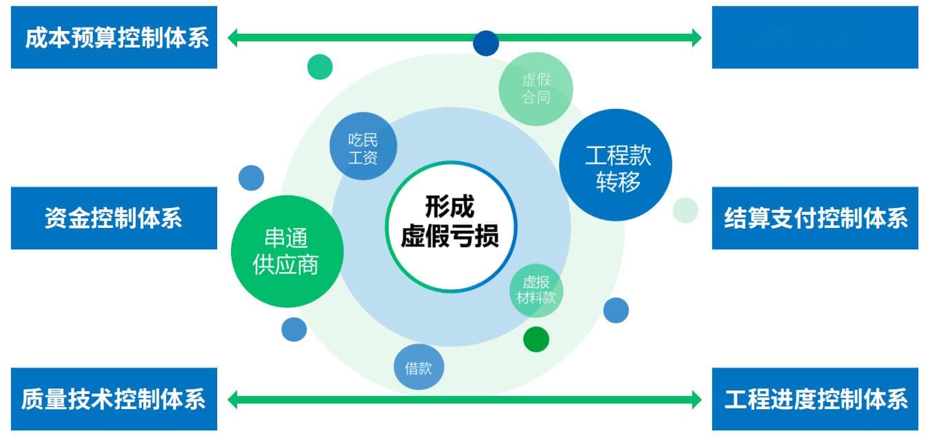 水利建设中的投标管理：策略优化与竞争力提升