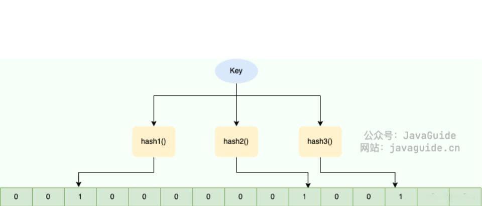 Redis缓存穿透、缓存击穿、缓存雪崩区别和解决方案