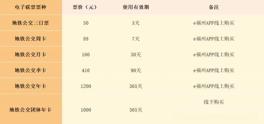 福州地铁公交联票政策（最新）