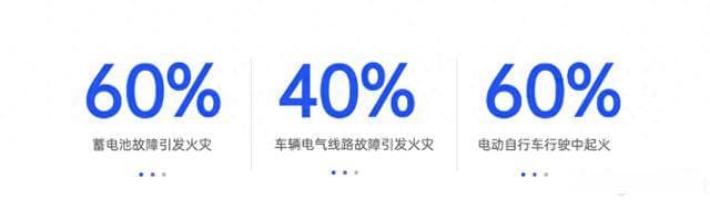警惕！1月份天津发生5起电动自行车火灾，这些安全要点请牢记