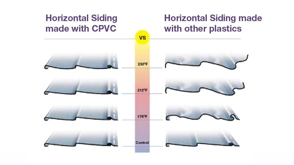 什么是CPVC？CPVC有哪些特性？