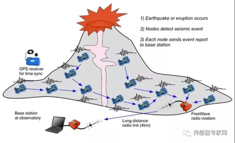 汤加火山大爆发造成重大灾害，传感器要背锅？！
