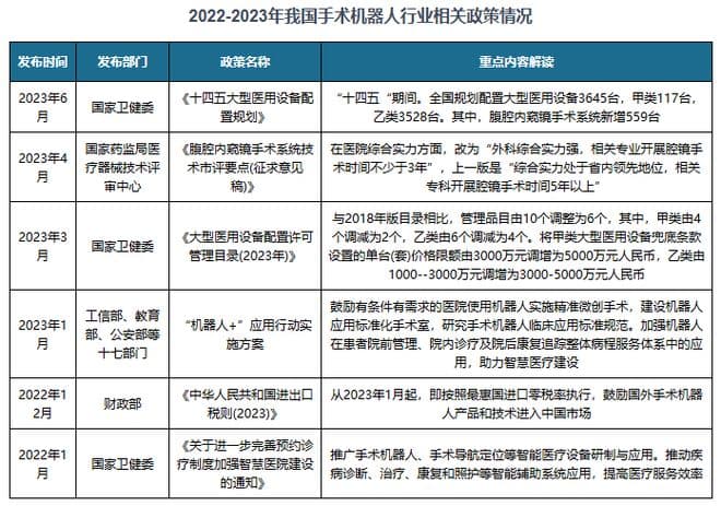 中国手术机器人行业发展趋势分析与未来投资报告（2024-2031年）