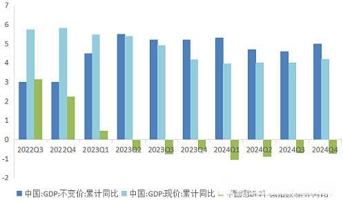 2025年物价形势随谈之PPI