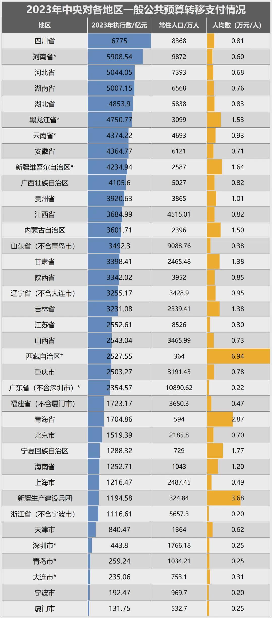 批复了！武汉，中部第一，中部唯一！