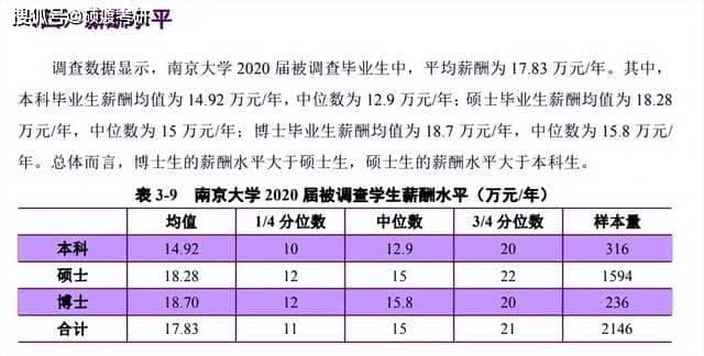 硕博比本科生就业还难？来看看真实情况！