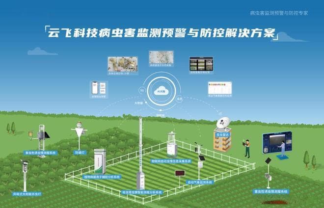 病虫害监测设备提升农业生产智能化水平