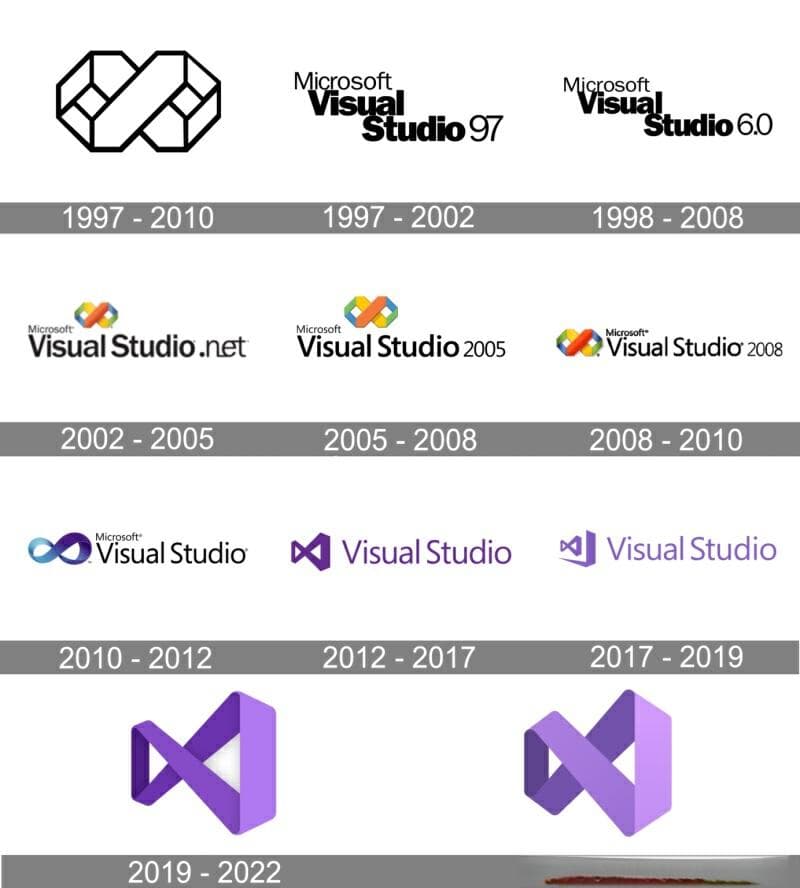 VC与VS(Visual Studio)的对应版本关系详解