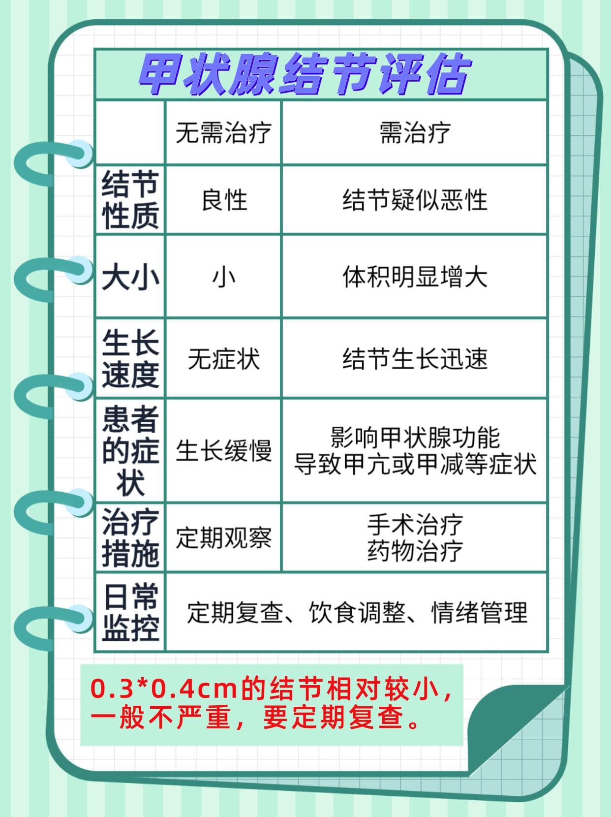 甲状腺结节：风险解读与日常监控指南