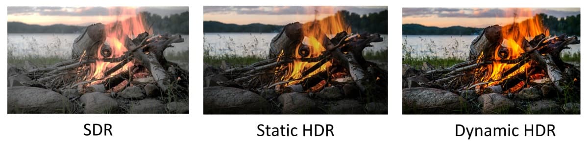 HDMI 2.1b规范支持的动态HDR技术详解