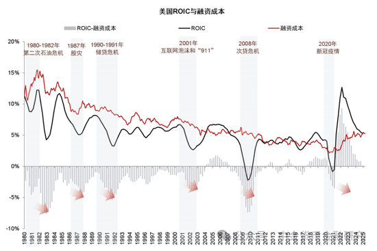 中金：关税对金融系统或带来潜在非线性影响
