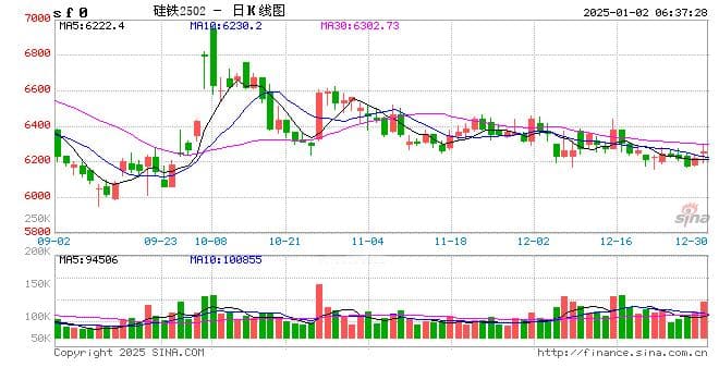 黑色建材（铁合金）专题：锰硅基础知识