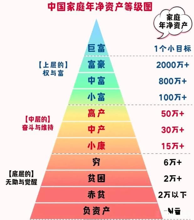 如何在经济低迷中突破困境？探索存款的11个等级与提升个人能力的方法