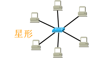 计算机网络：计算机网络拓扑结构的五种分类方式