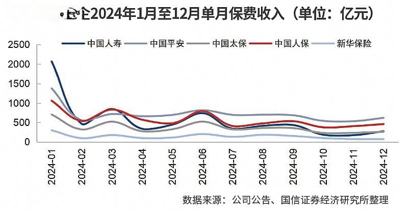 监管持续引导险企负债成本优化 产品结构改善降低行业利差损风险